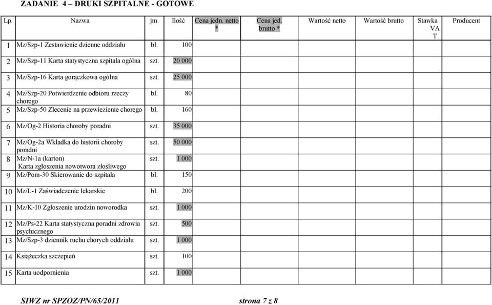 25 000 4 Mz/Szp-20 Potwierdzenie odbioru rzeczy bl. 80 chorego 5 Mz/Szp-50 Zlecenie na przewiezienie chorego bl. 160 6 Mz/Og-2 Historia choroby poradni szt.