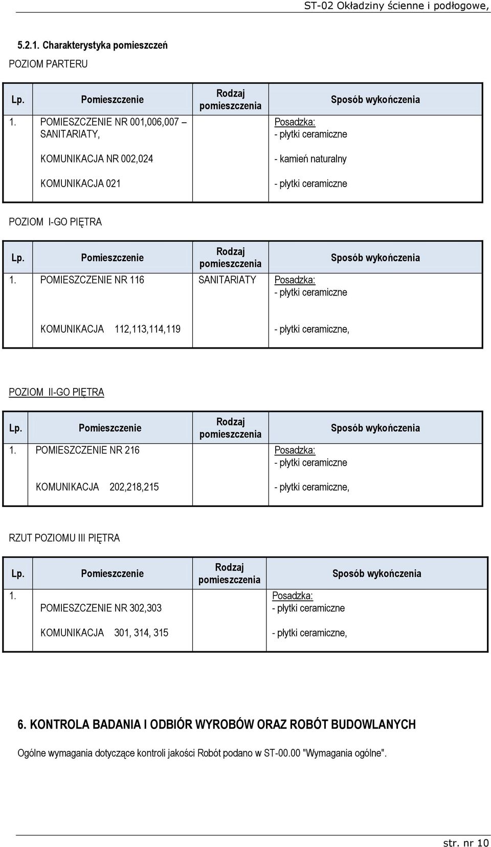 I-GO PIĘTRA Lp. Pomieszczenie 1.