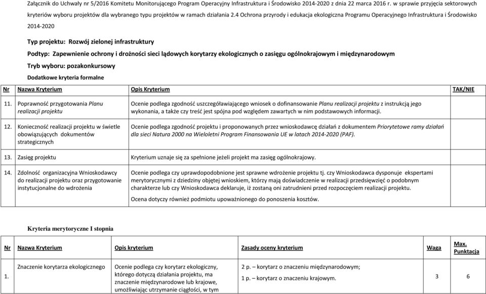 4 Ochrona przyrody i edukacja ekologiczna Programu Operacyjnego Infrastruktura i Środowisko 2014-2020 Typ projektu: Rozwój zielonej infrastruktury Podtyp: Zapewnienie ochrony i drożności sieci