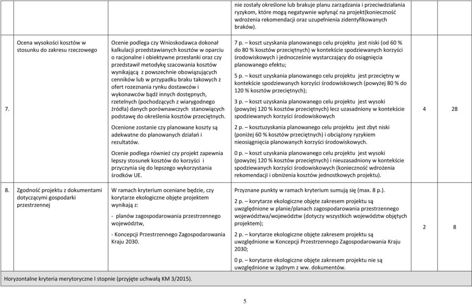 przedstawił metodykę szacowania kosztów wynikającą z powszechnie obowiązujących cenników lub w przypadku braku takowych z ofert rozeznania rynku dostawców i wykonawców bądź innych dostępnych,