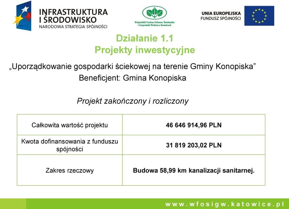 wartość projektu Kwota dofinansowania z funduszu spójności 46 646