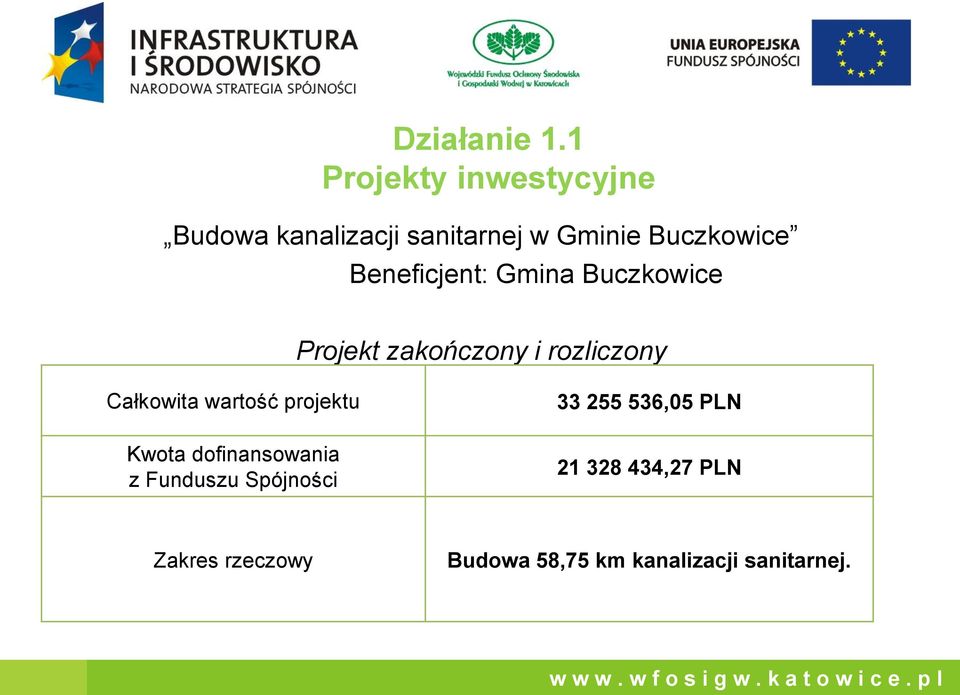 projektu Kwota dofinansowania z Funduszu Spójności 33 255 536,05