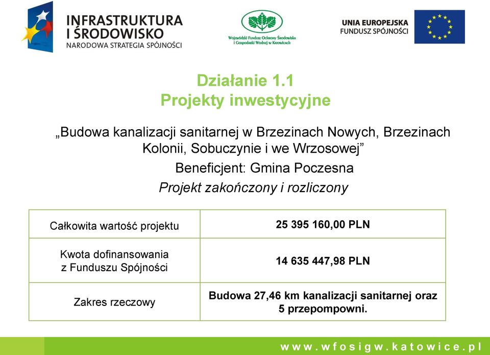 wartość projektu 25 395 160,00 PLN Kwota dofinansowania z Funduszu Spójności 14 635