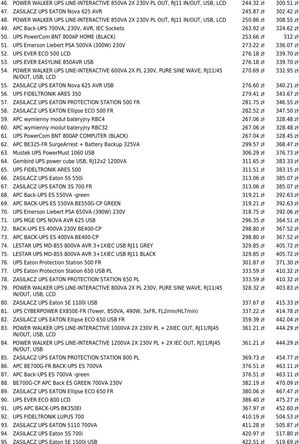 66 zł 312 zł 51. UPS Emerson Liebert PSA 500VA (300W) 230V 273.22 zł 336.07 zł 52. UPS EVER ECO 500 LCD 276.18 zł 339.70 zł 53. UPS EVER EASYLINE 850AVR USB 276.18 zł 339.70 zł 54.