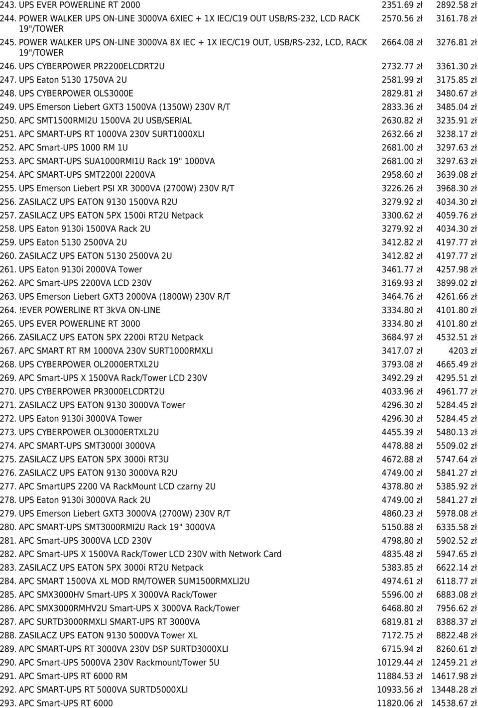 UPS Eaton 5130 1750VA 2U 2581.99 zł 3175.85 zł 248. UPS CYBERPOWER OLS3000E 2829.81 zł 3480.67 zł 249. UPS Emerson Liebert GXT3 1500VA (1350W) 230V R/T 2833.36 zł 3485.04 zł 250.