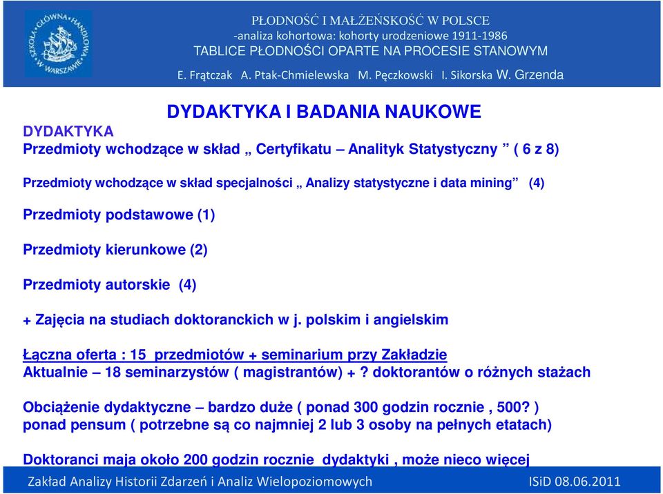 polskim i angielskim Łączna oferta : 15 przedmiotów + seminarium przy Zakładzie Aktualnie 18 seminarzystów ( magistrantów) +?