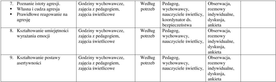 zajęcia z pedagogiem, zajęcia świetlicowe Według potrzeb Według potrzeb Według potrzeb nauczyciele świetlicy, koordynator ds.