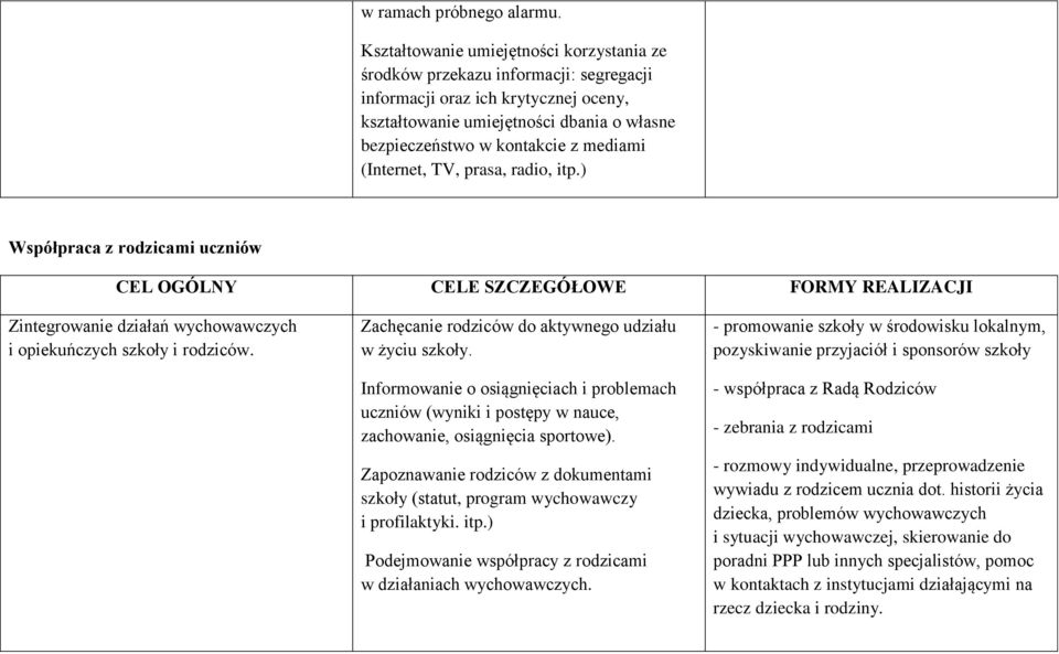 (Internet, TV, prasa, radio, itp.) Współpraca z rodzicami uczniów CEL OGÓLNY CELE SZCZEGÓŁOWE FORMY REALIZACJI Zintegrowanie działań wychowawczych i opiekuńczych szkoły i rodziców.