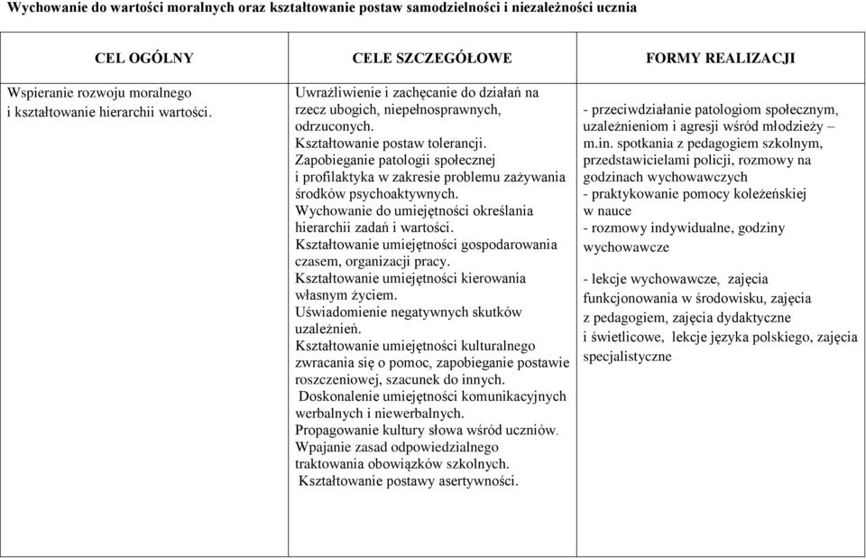 Zapobieganie patologii społecznej i profilaktyka w zakresie problemu zażywania środków psychoaktywnych. Wychowanie do umiejętności określania hierarchii zadań i wartości.