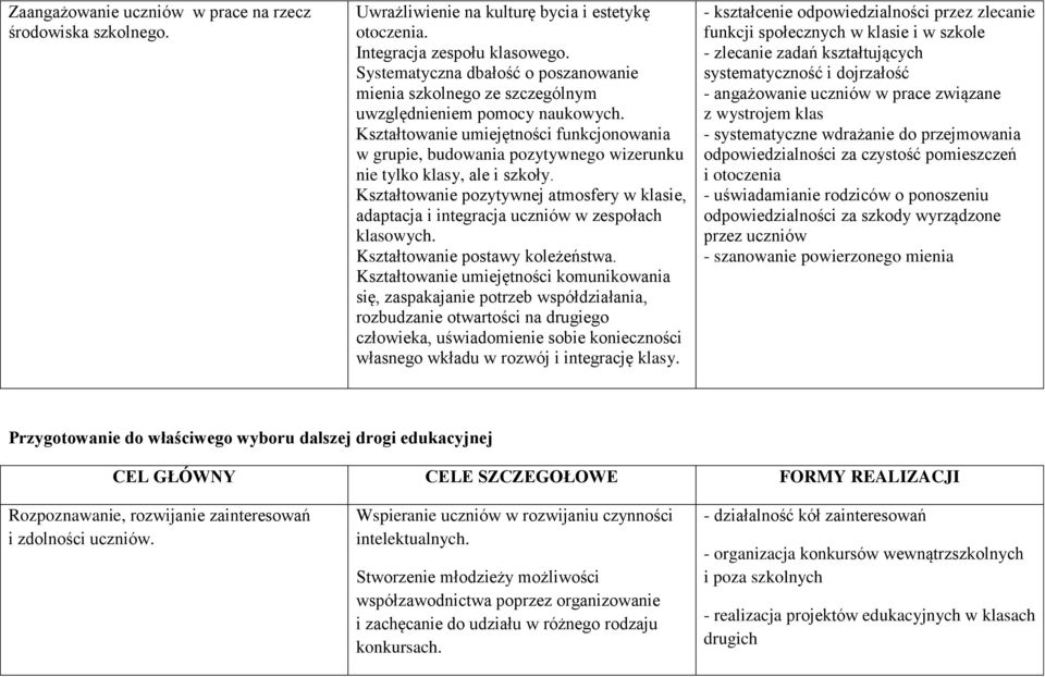 Kształtowanie umiejętności funkcjonowania w grupie, budowania pozytywnego wizerunku nie tylko klasy, ale i szkoły.