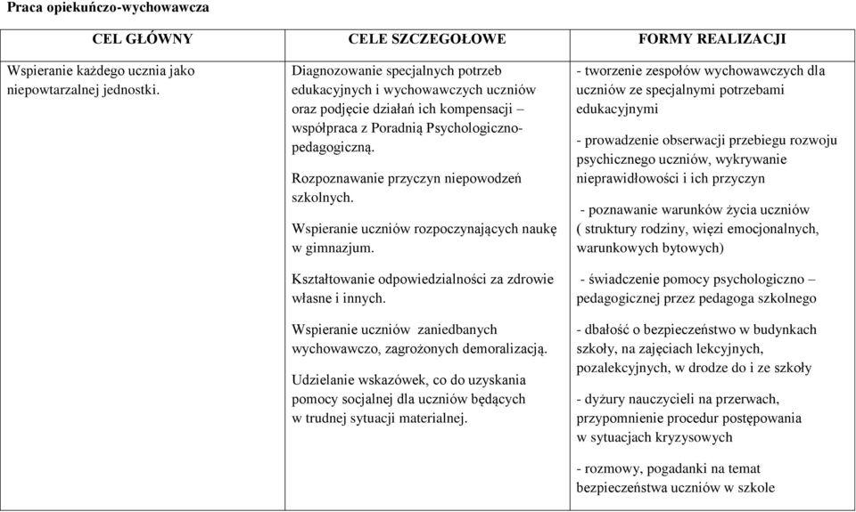 Rozpoznawanie przyczyn niepowodzeń szkolnych. Wspieranie uczniów rozpoczynających naukę w gimnazjum. Kształtowanie odpowiedzialności za zdrowie własne i innych.