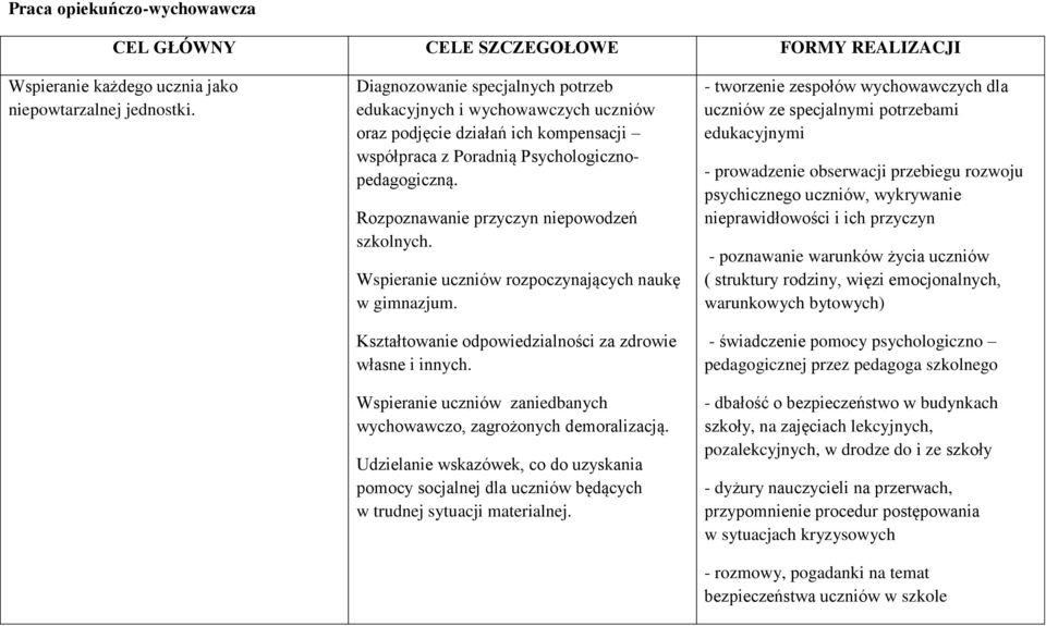 Rozpoznawanie przyczyn niepowodzeń szkolnych. Wspieranie uczniów rozpoczynających naukę w gimnazjum. Kształtowanie odpowiedzialności za zdrowie własne i innych.