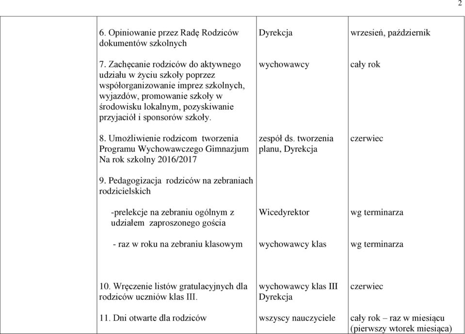 Umożliwienie rodzicom tworzenia Programu Wychowawczego Gimnazjum Na rok szkolny 2016/2017 9.