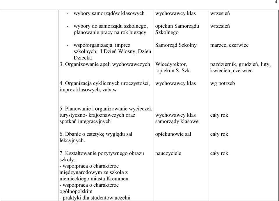 lnego Samorząd Szkolny Wicedyrektor, opiekun S. Szk. wrzesień wrzesień marzec, czerwiec październik, grudzień, luty, kwiecień, czerwiec wg potrzeb 5.