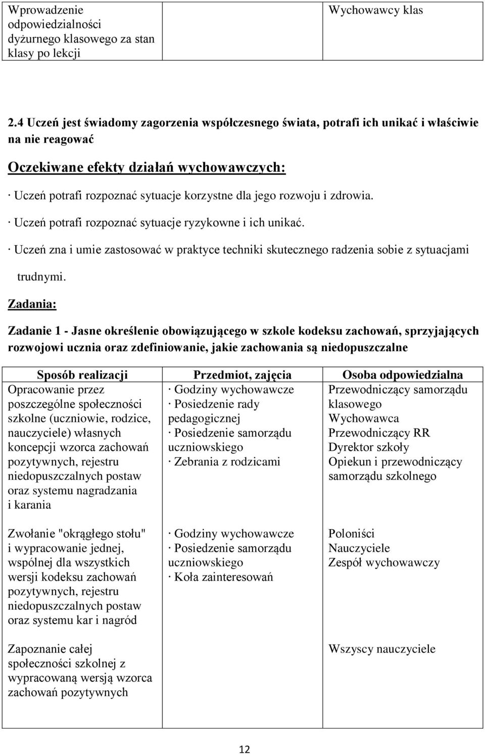 rozwoju i zdrowia. Uczeń potrafi rozpoznać sytuacje ryzykowne i ich unikać. Uczeń zna i umie zastosować w praktyce techniki skutecznego radzenia sobie z sytuacjami trudnymi.