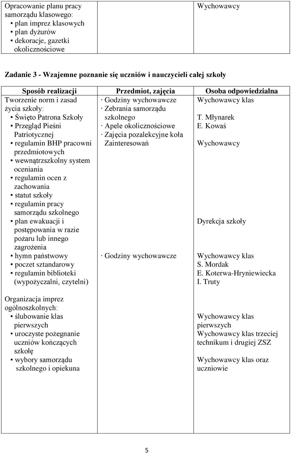 pracy samorządu szkolnego plan ewakuacji i postępowania w razie pożaru lub innego zagrożenia hymn państwowy poczet sztandarowy regulamin biblioteki (wypożyczalni, czytelni) Zebrania samorządu