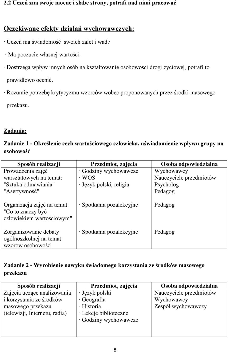 Zadania: Zadanie 1 - Określenie cech wartościowego człowieka, uświadomienie wpływu grupy na osobowość WOS Język polski, religia Prowadzenia zajęć warsztatowych na temat: "Sztuka odmawiania"