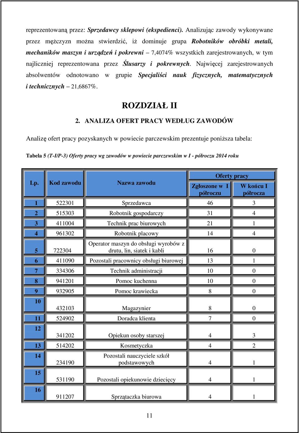 najliczniej reprezentowana przez Ślusarzy i pokrewnych. Najwięcej zarejestrowanych absolwentów odnotowano w grupie Specjaliści nauk fizycznych, matematycznych i technicznych 21,6867%. ROZDZIAŁ II 2.