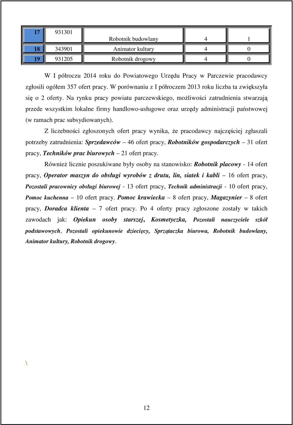 Na rynku pracy powiatu parczewskiego, możliwości zatrudnienia stwarzają przede wszystkim lokalne firmy handlowo-usługowe oraz urzędy administracji państwowej (w ramach prac subsydiowanych).