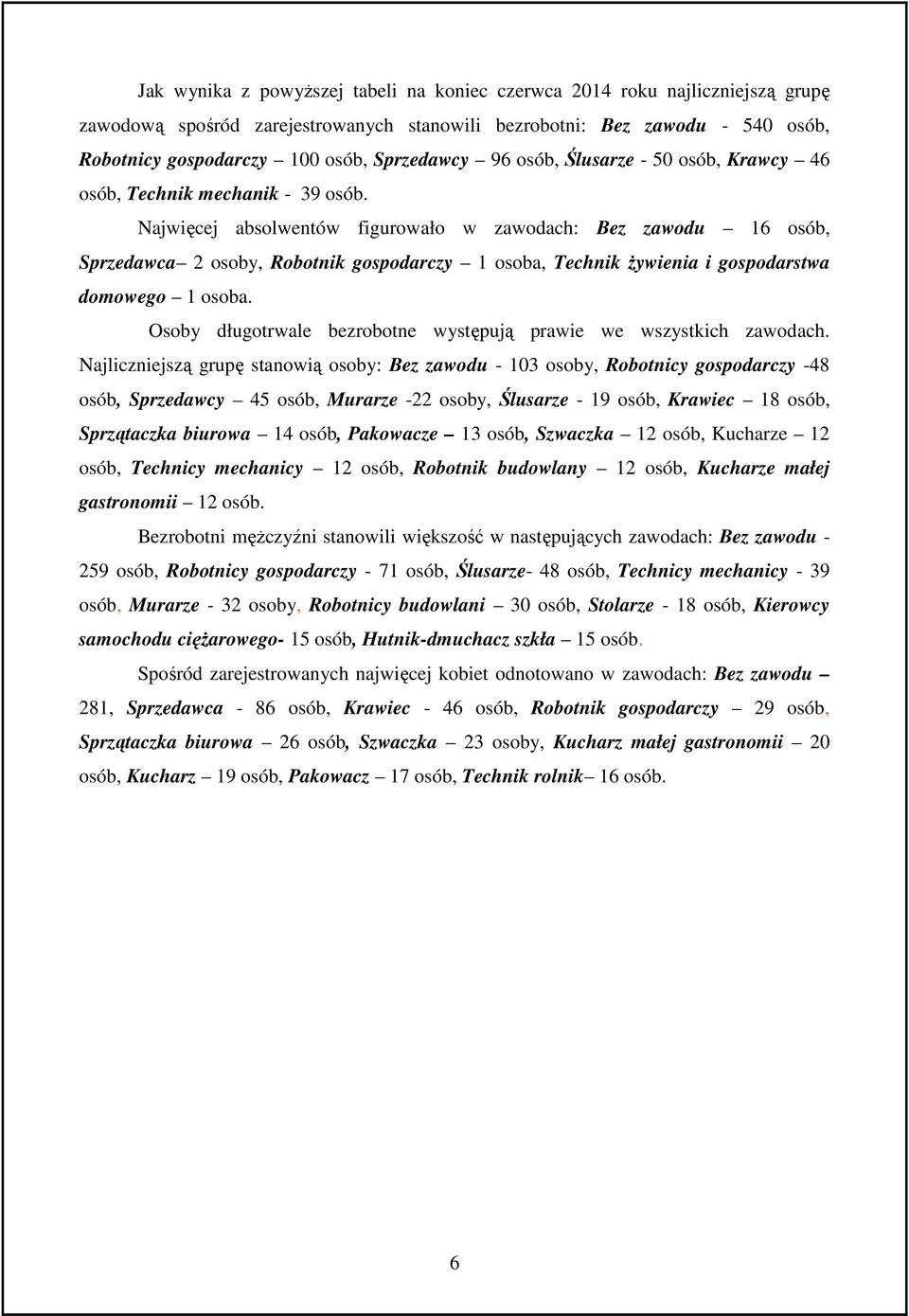 Najwięcej absolwentów figurowało w zawodach: Bez zawodu 16 osób, Sprzedawca 2 osoby, Robotnik gospodarczy 1 osoba, Technik żywienia i gospodarstwa domowego 1 osoba.