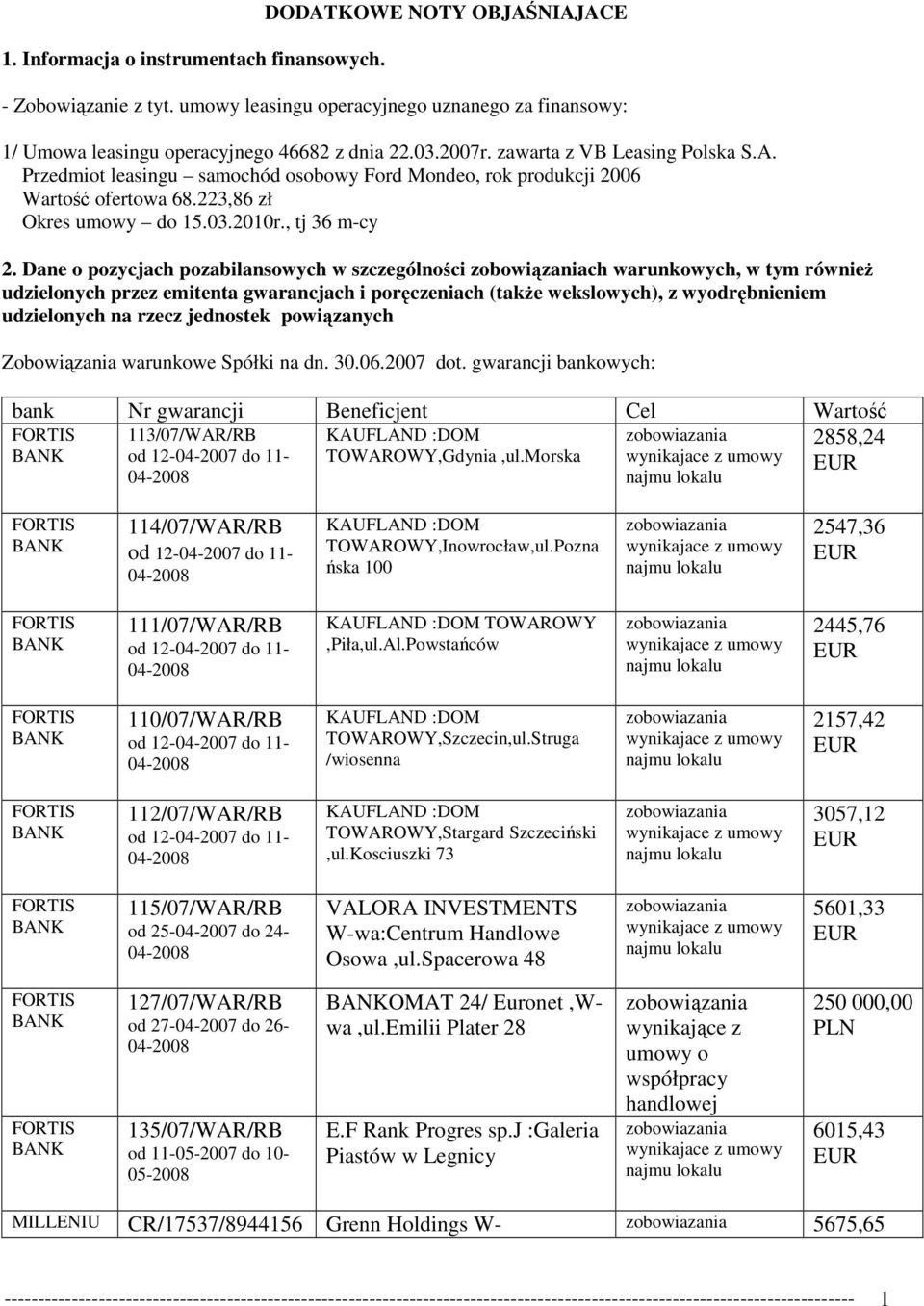 Dane o pozycjach pozabilansowych w szczególności zobowiązaniach warunkowych, w tym równieŝ udzielonych przez emitenta gwarancjach i poręczeniach (takŝe wekslowych), z wyodrębnieniem udzielonych na