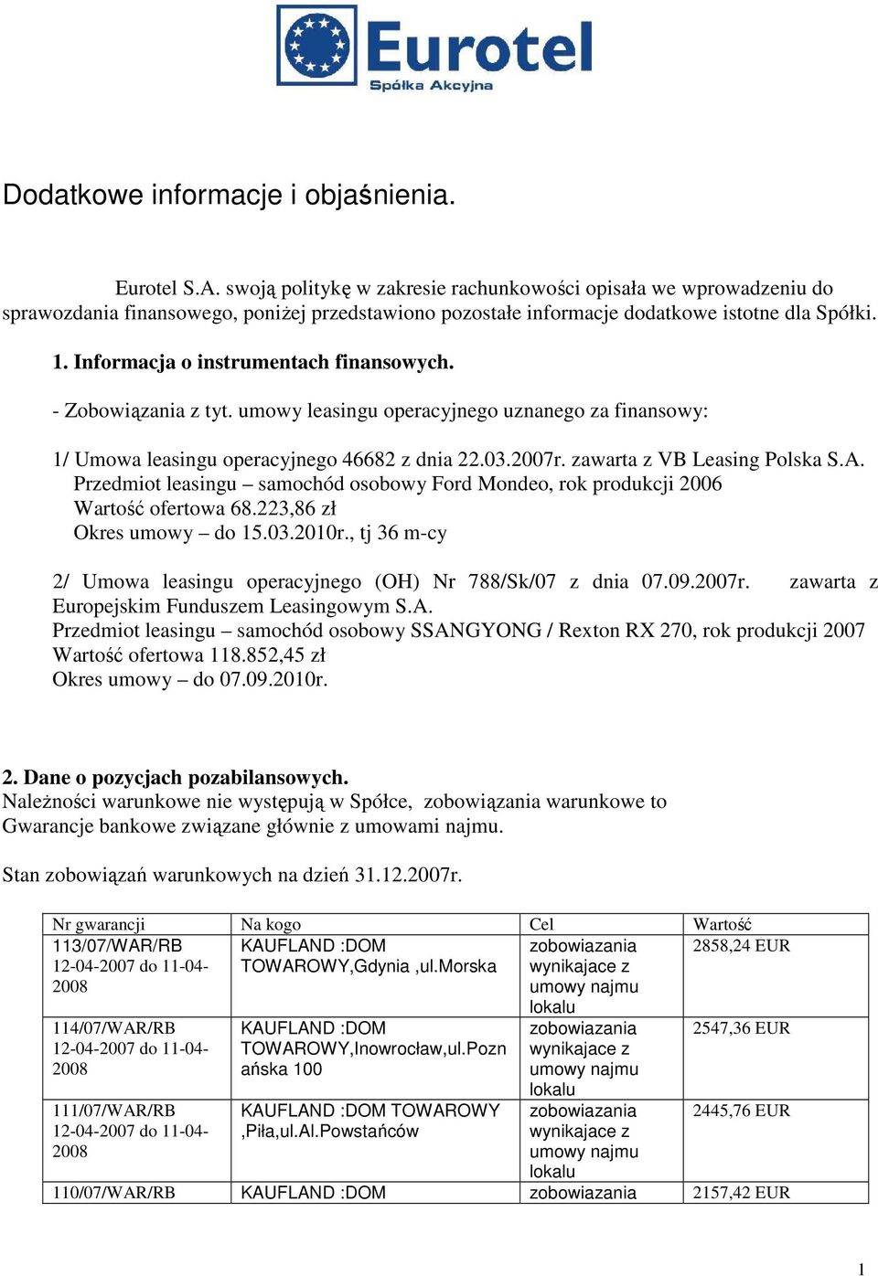 Informacja o instrumentach finansowych. - Zobowiązania z tyt. umowy leasingu operacyjnego uznanego za finansowy: 1/ Umowa leasingu operacyjnego 46682 z dnia 22.03.200r. zawarta z VB Leasing Polska S.