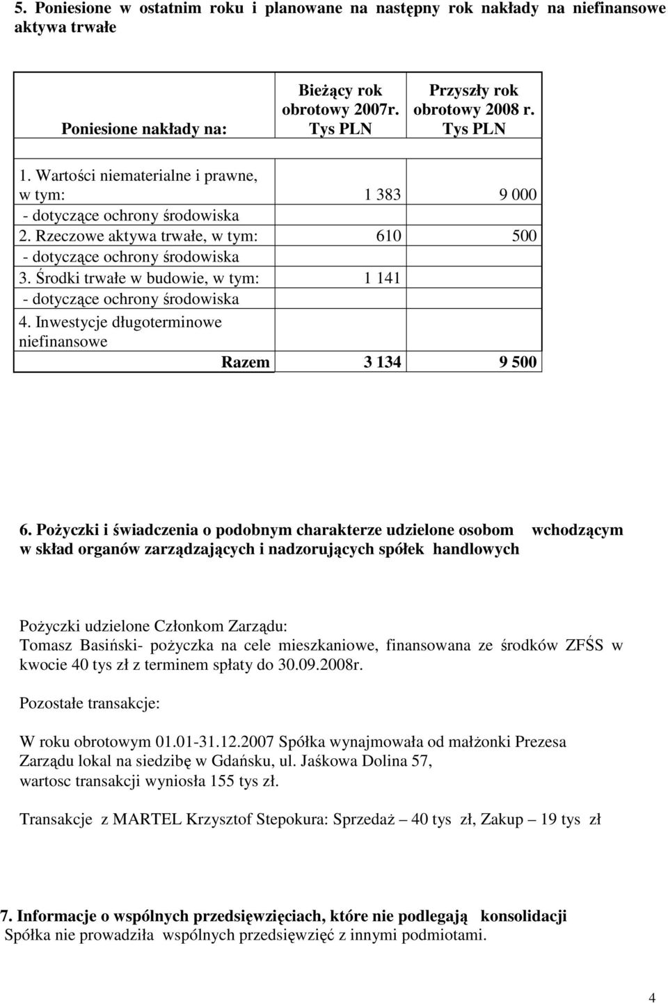 Środki trwałe w budowie, w tym: 1 141 - dotyczące ochrony środowiska 4. Inwestycje długoterminowe niefinansowe Razem 3 134 9 500 6.