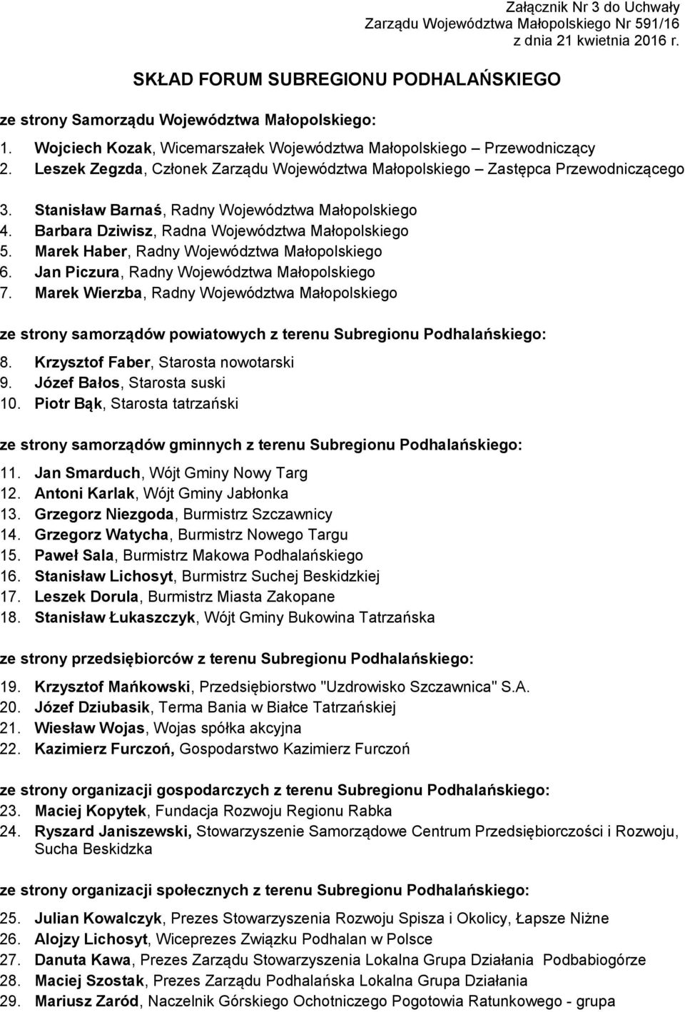 Stanisław Barnaś, Radny Województwa Małopolskiego 4. Barbara Dziwisz, Radna Województwa Małopolskiego 5. Marek Haber, Radny Województwa Małopolskiego 6. Jan Piczura, Radny Województwa Małopolskiego 7.