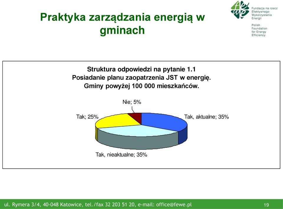 1 Posiadanie planu zaopatrzenia JST w energię.