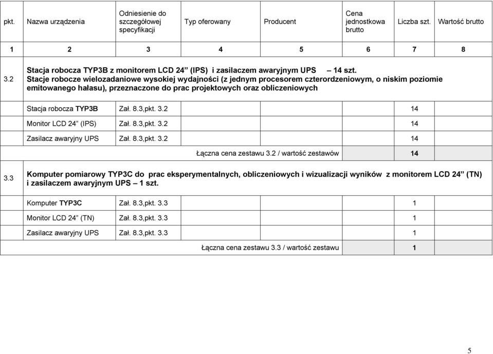 Stacja robocza TYP3B Zał. 8.3, 3.2 14 Monitor LCD 24 (IPS) Zał. 8.3, 3.2 14 Zasilacz awaryjny UPS Zał. 8.3, 3.2 14 Łączna cena zestawu 3.2 / wartość zestawów 14 3.