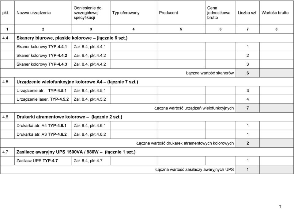 6 Drukarki atramentowe kolorowe (łącznie 2 szt.) Drukarka atr..a4 TYP-4.6.1 Zał. 8.4, 4.6.1 1 Drukarka atr..a3 TYP-4.6.2 Zał. 8.4, 4.6.2 1 Łączna wartość drukarek atramentowych kolorowych 2 4.