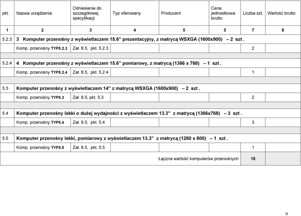 8.5, 5.3 2 5.4 Komputer przenośny lekki o dużej wydajności z wyświetlaczem 13.3 z matrycą (1366x768) 3 szt. Komp. przenośny TYP5.4 Zał. 8.5, 5.4 3 5.