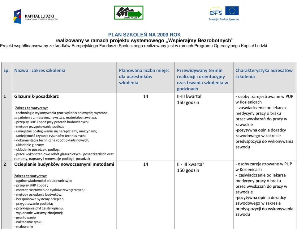 Nazwa i zakres szkolenia 1 Glazurnik-posadzkarz - technologie wykonywania prac wykończeniowych; wybrane zagadnienia z maszynoznawstwa, materiałoznawstwa, - przepisy BHP i ppoż przy pracach