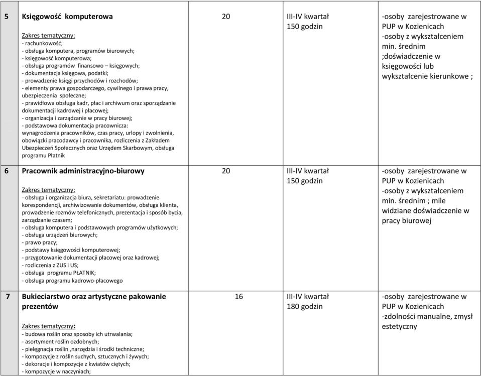 płacowej; - organizacja i zarządzanie w pracy biurowej; - podstawowa dokumentacja pracownicza: wynagrodzenia pracowników, czas pracy, urlopy i zwolnienia, obowiązki pracodawcy i pracownika,