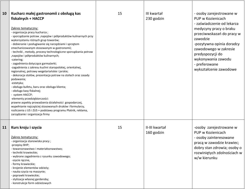 -catering; - zagadnienia dotyczące garmażerki; -zagadnienia z zakresu kuchni staropolskiej, orientalnej, regionalnej, potrawy wegetariańskie i jarskie; - dekoracja stołów, prezentacja potraw na