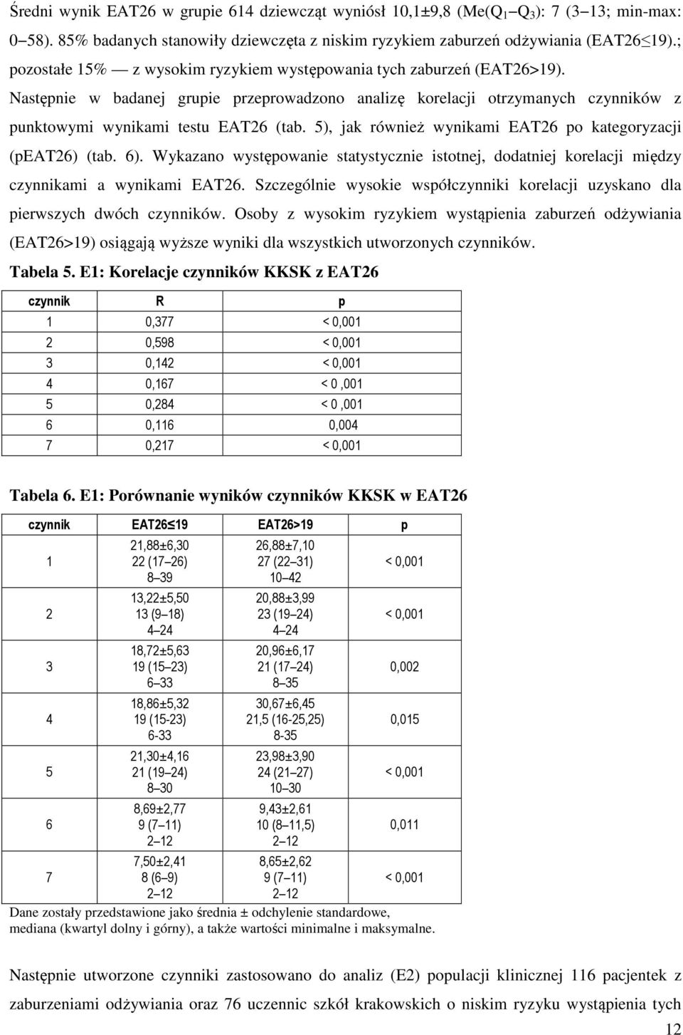 5), jak również wynikami EAT26 po kategoryzacji (peat26) (tab. 6). Wykazano występowanie statystycznie istotnej, dodatniej korelacji między czynnikami a wynikami EAT26.