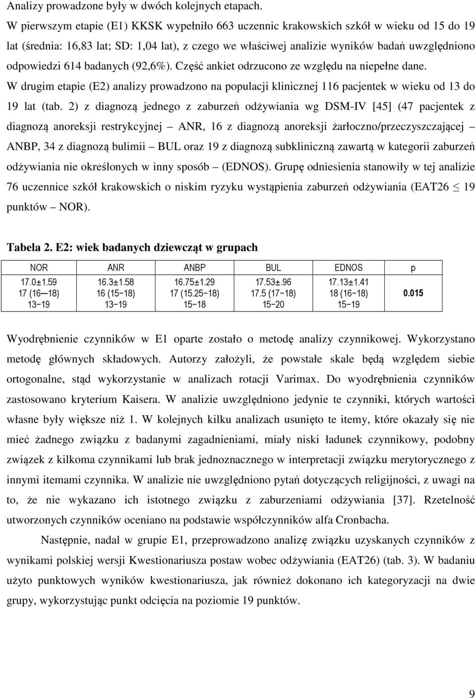 614 badanych (92,6%). Część ankiet odrzucono ze względu na niepełne dane. W drugim etapie (E2) analizy prowadzono na populacji klinicznej 116 pacjentek w wieku od 13 do 19 lat (tab.