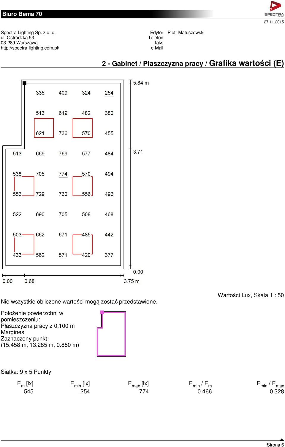 Wartości Lux, Skala 1 : 50 Położenie powierzchni w pomieszczeniu: Płaszczyzna pracy z