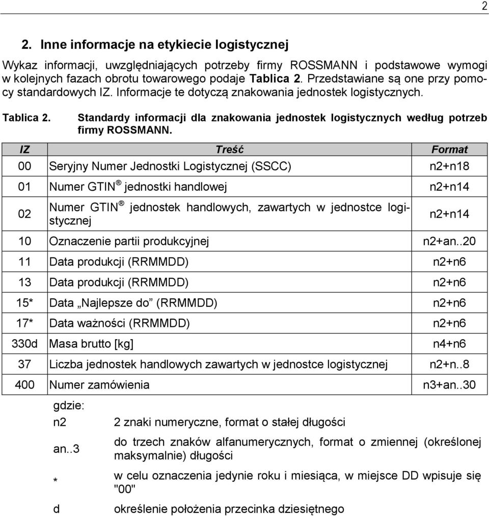 IZ Treść Frmat 00 Seryjny Numer Jednstki Lgistycznej (SSCC) n2+n18 01 Numer GTIN jednstki handlwej n2+n14 02 Numer GTIN jednstek handlwych, zawartych w jednstce lgistycznej n2+n14 10 Oznaczenie