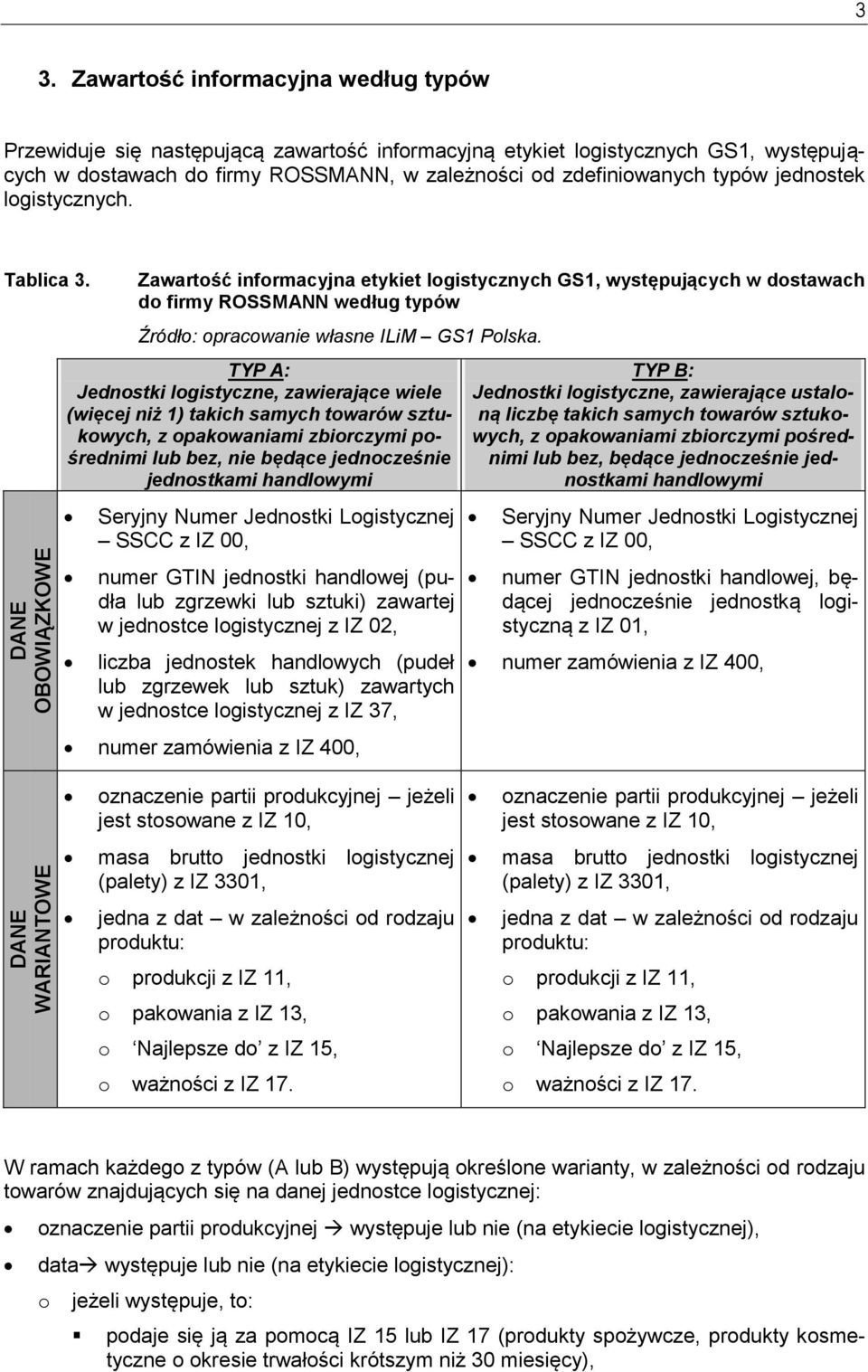 lgistycznych. Tablica 3. Zawartść infrmacyjna etykiet lgistycznych GS1, występujących w dstawach d firmy ROSSMANN według typów Źródł: pracwanie własne ILiM GS1 Plska.