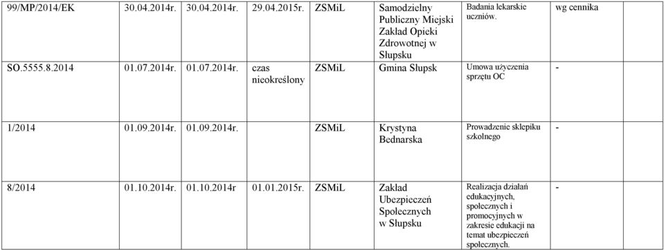 ZSMiL Gmina Słupsk Umowa użyczenia sprzętu OC wg cennika 1/2014 01.09.2014r.
