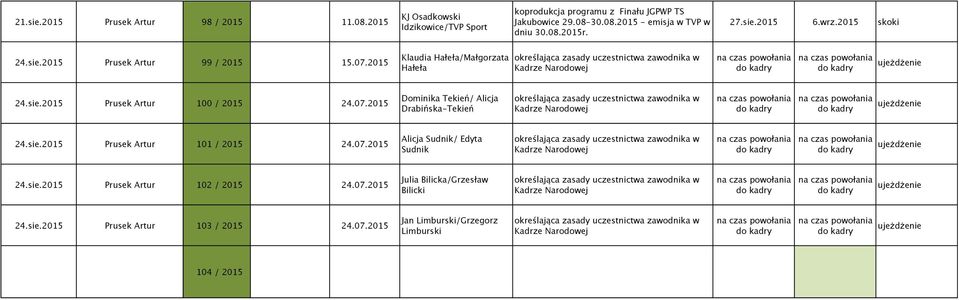07.2015 Dominika Tekień/ Alicja Drabińska-Tekień 24.sie.2015 Prusek Artur 101 / 2015 24.07.2015 Alicja Sudnik/ Edyta Sudnik 24.sie.2015 Prusek Artur 102 / 2015 24.