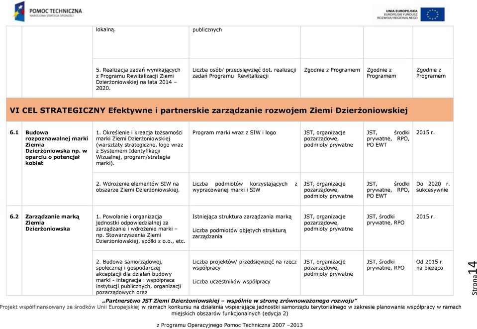 1 Budowa rozpoznawalnej marki Ziemia Dzierżoniowska np. w oparciu o potencjał kobiet 1.