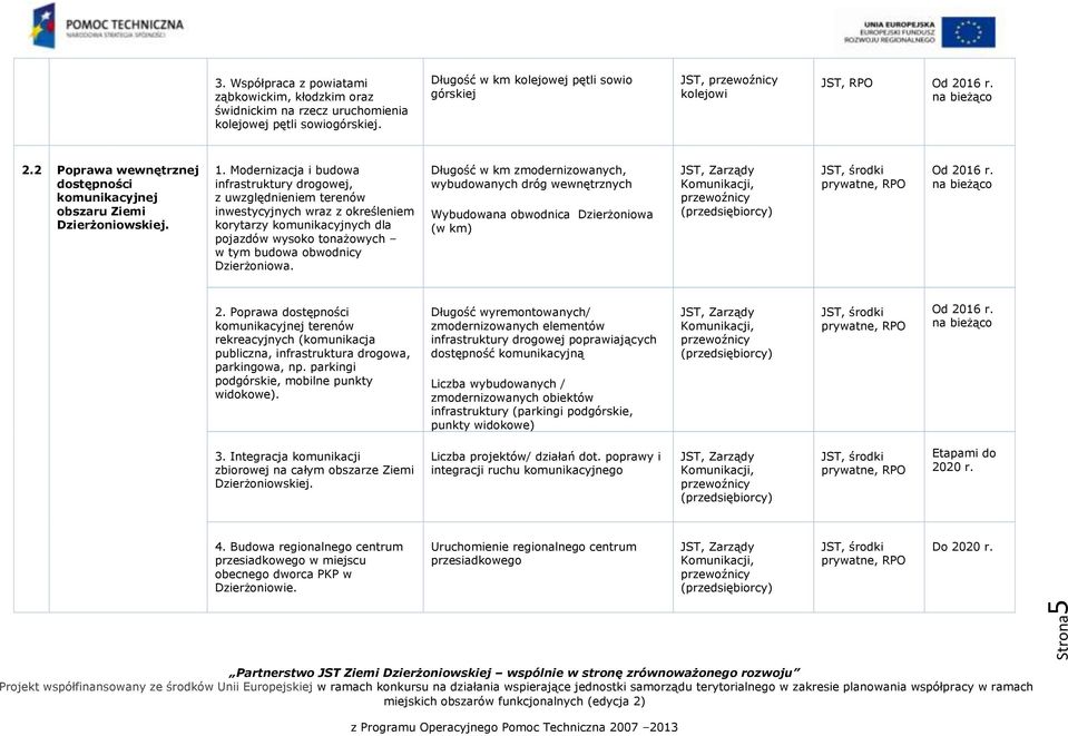 Modernizacja i budowa infrastruktury drogowej, z uwzględnieniem terenów inwestycyjnych wraz z określeniem korytarzy komunikacyjnych dla pojazdów wysoko tonażowych w tym budowa obwodnicy Dzierżoniowa.
