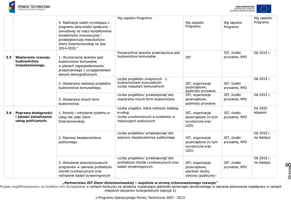 Wyznaczanie terenów pod budownictwo komunalne w planach zagospodarowania przestrzennego z uwzględnieniem danych demograficznych. 2. Wspieranie realizacji projektów budownictwa komunalnego. 3.