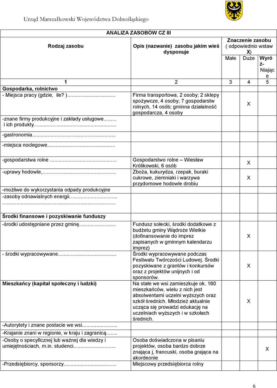 .. i ich produkty... -gastronomia... -miejsca noclegowe... -gospodarstwa rolne... -uprawy hodowle,... -możliwe do wykorzystania odpady produkcyjne -zasoby odnawialnych energii.