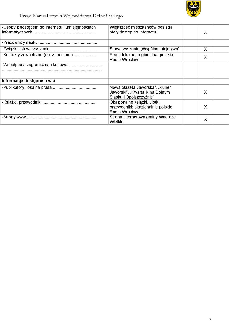 .. Prasa lokalna, regionalna, polskie Radio Wrocław -Współpraca zagraniczna i krajowa...... Informacje dostępne o wsi -Publikatory, lokalna prasa.