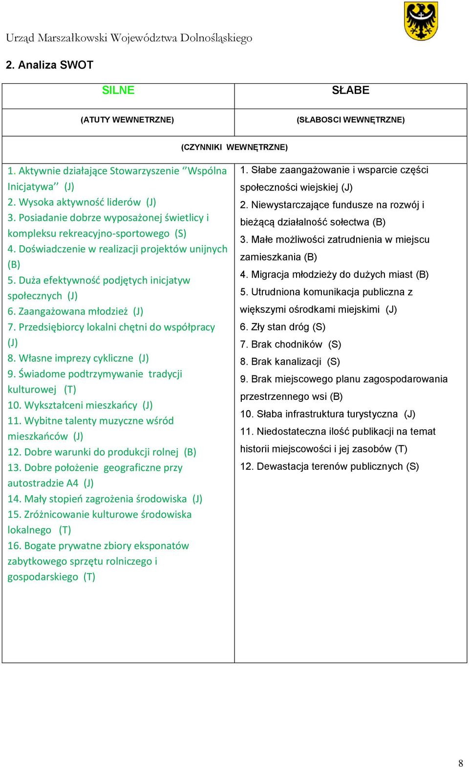 Zaangażowana młodzież (J) 7. Przedsiębiorcy lokalni chętni do współpracy (J) 8. Własne imprezy cykliczne (J) 9. Świadome podtrzymywanie tradycji kulturowej (T) 10. Wykształceni mieszkańcy (J) 11.