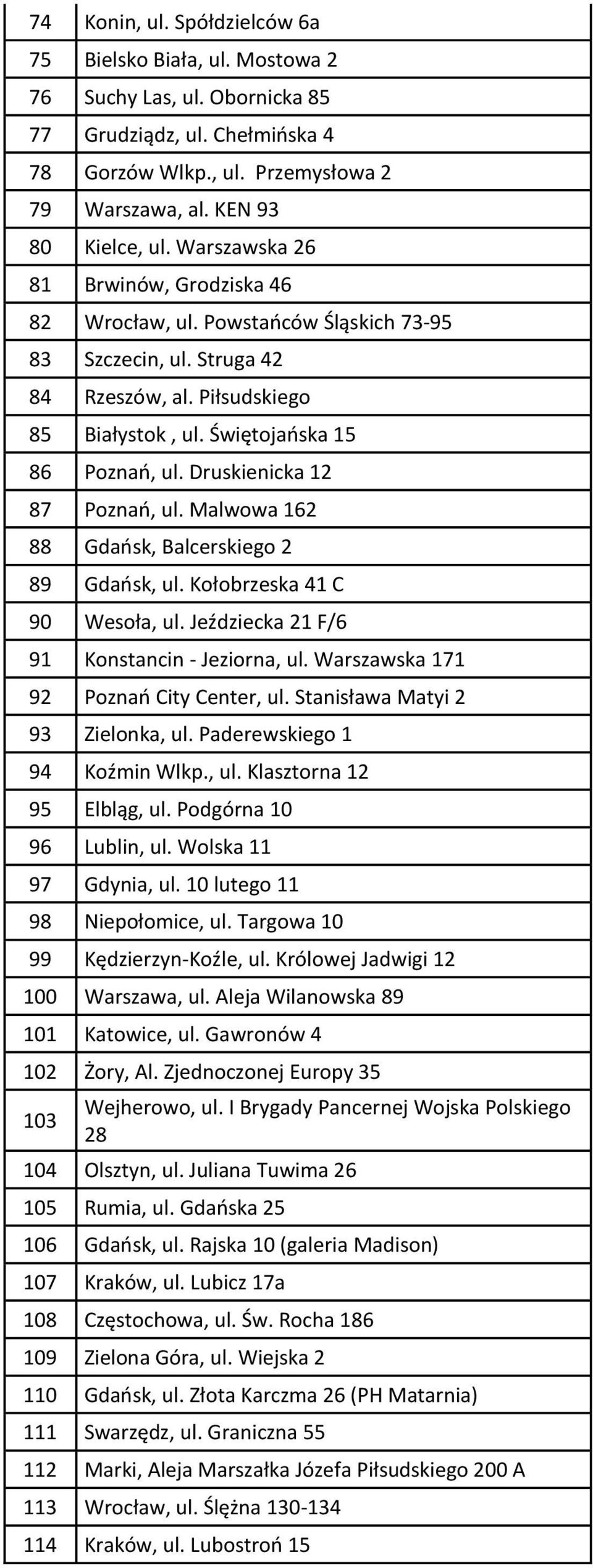 Druskienicka 12 87 Poznań, ul. Malwowa 162 88 Gdańsk, Balcerskiego 2 89 Gdańsk, ul. Kołobrzeska 41 C 90 Wesoła, ul. Jeździecka 21 F/6 91 Konstancin - Jeziorna, ul.