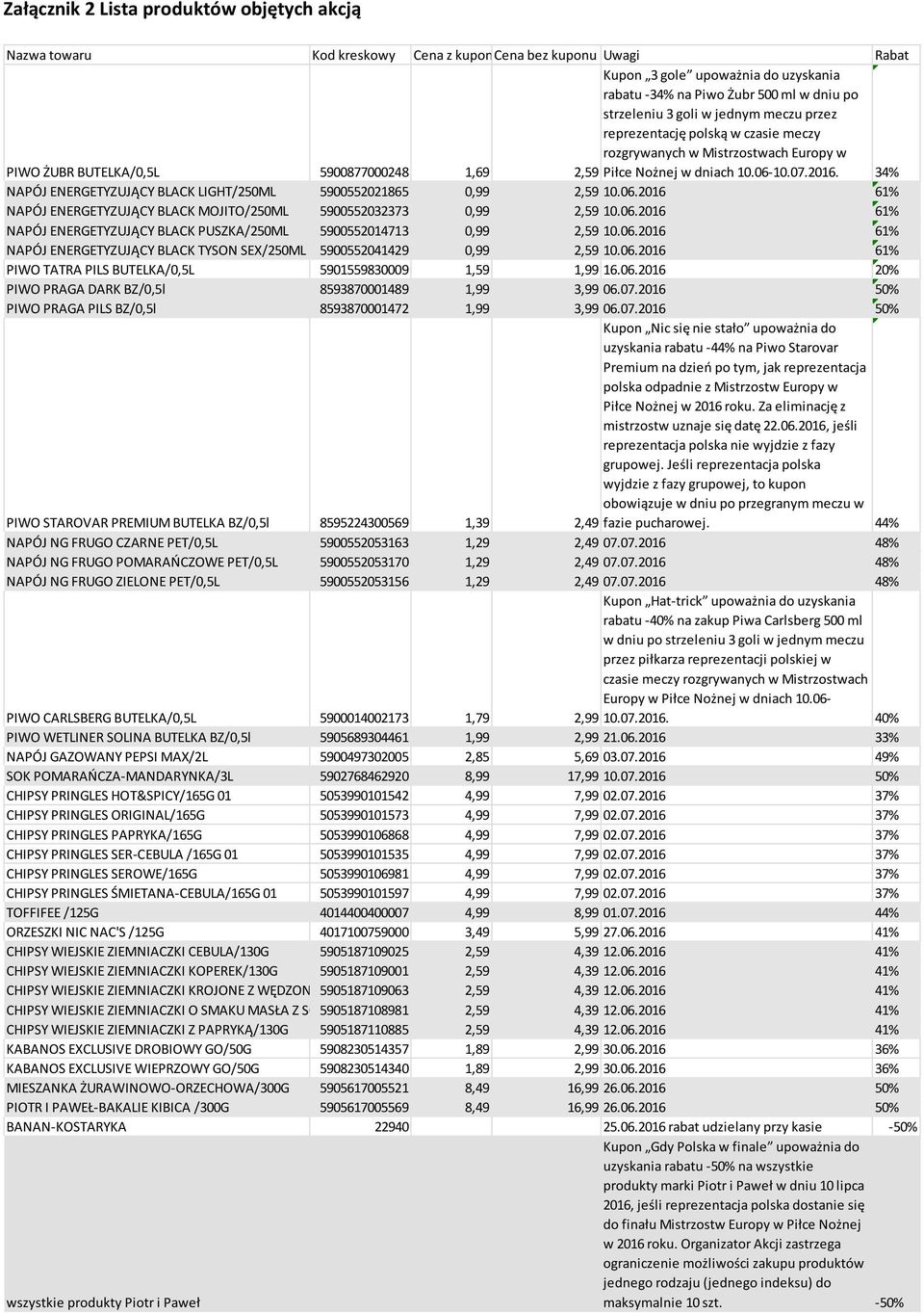 34% NAPÓJ ENERGETYZUJĄCY BLACK LIGHT/250ML 5900552021865 0,99 2,59 10.06.2016 61% NAPÓJ ENERGETYZUJĄCY BLACK MOJITO/250ML 5900552032373 0,99 2,59 10.06.2016 61% NAPÓJ ENERGETYZUJĄCY BLACK PUSZKA/250ML 5900552014713 0,99 2,59 10.